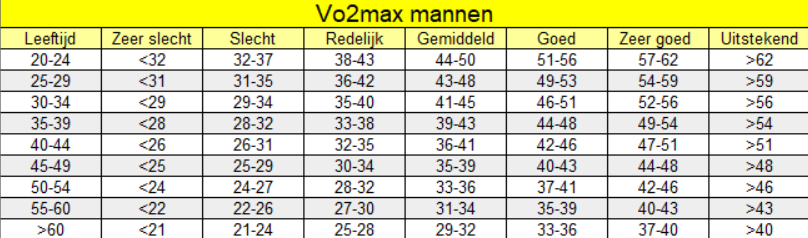 vo2max-tabel-mannen-fietsportaal
