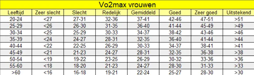 vo2max-tabel-vrouwen-fietsportaal